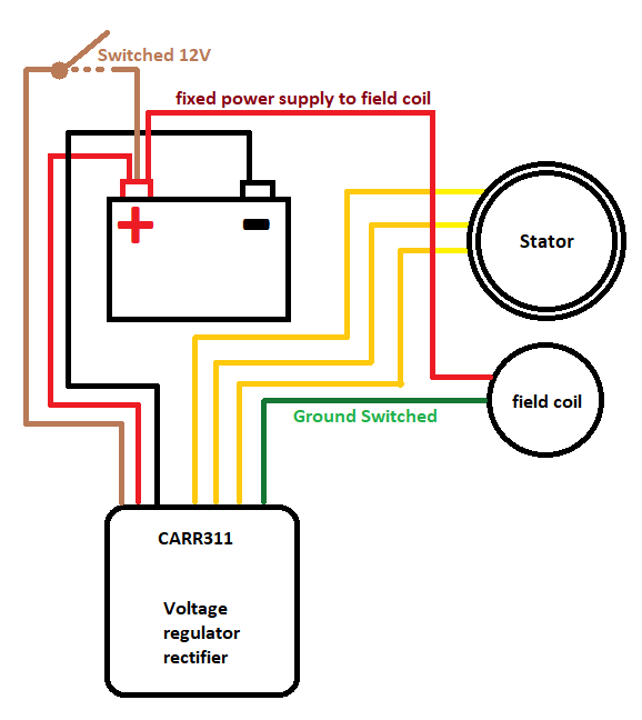 Field coil power viltage regulation