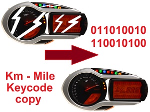 MV Agusta Data Copy Dashboard