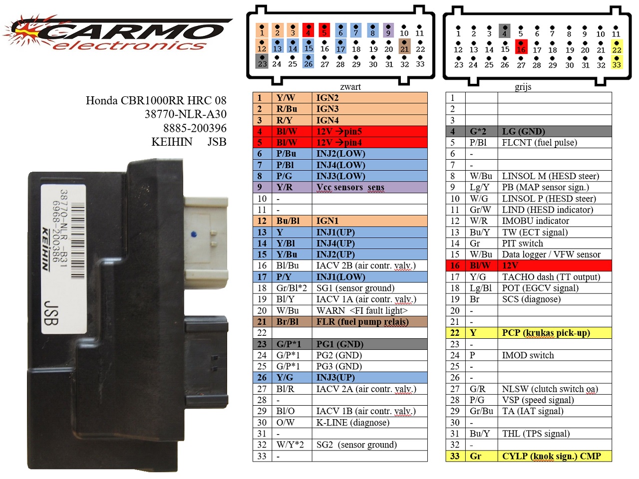 Connection diagram of a ECU ECM unit - Clique na Imagem para Fechar